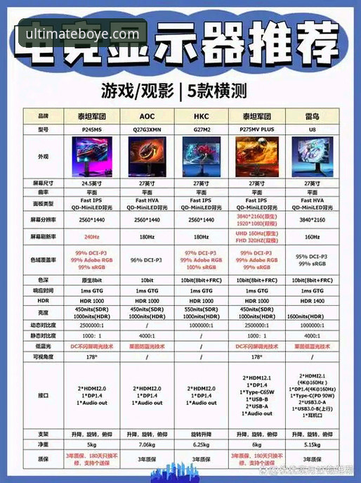 博业手游推荐评测 vs 竞品对比：谁更懂极致游戏体验？